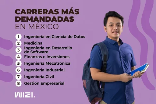 Lista de Carreras mejor pagadas en México 2026