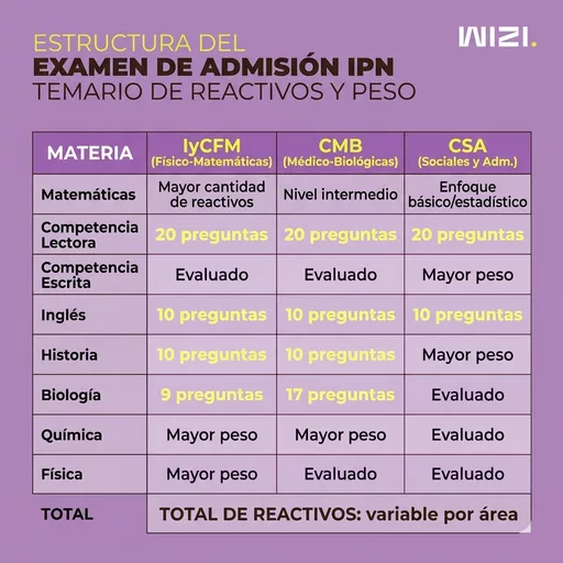 examen de admisión ipn